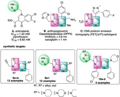 Synthesis of Tris-Heterocycles via a Cascade IMCR/Aza Diels-Alder + CuAAC Strategy